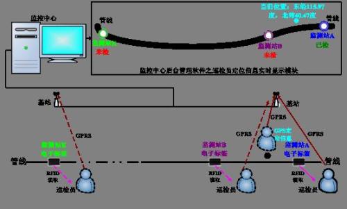 商丘梁园区巡更系统八号