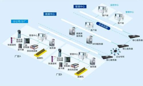 商丘梁园区食堂收费管理系统七号
